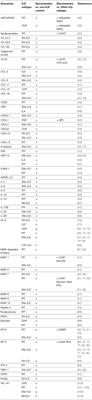 Biomarkers in Progressive Fibrosing Interstitial Lung Disease: Optimizing Diagnosis, Prognosis, and Treatment Response